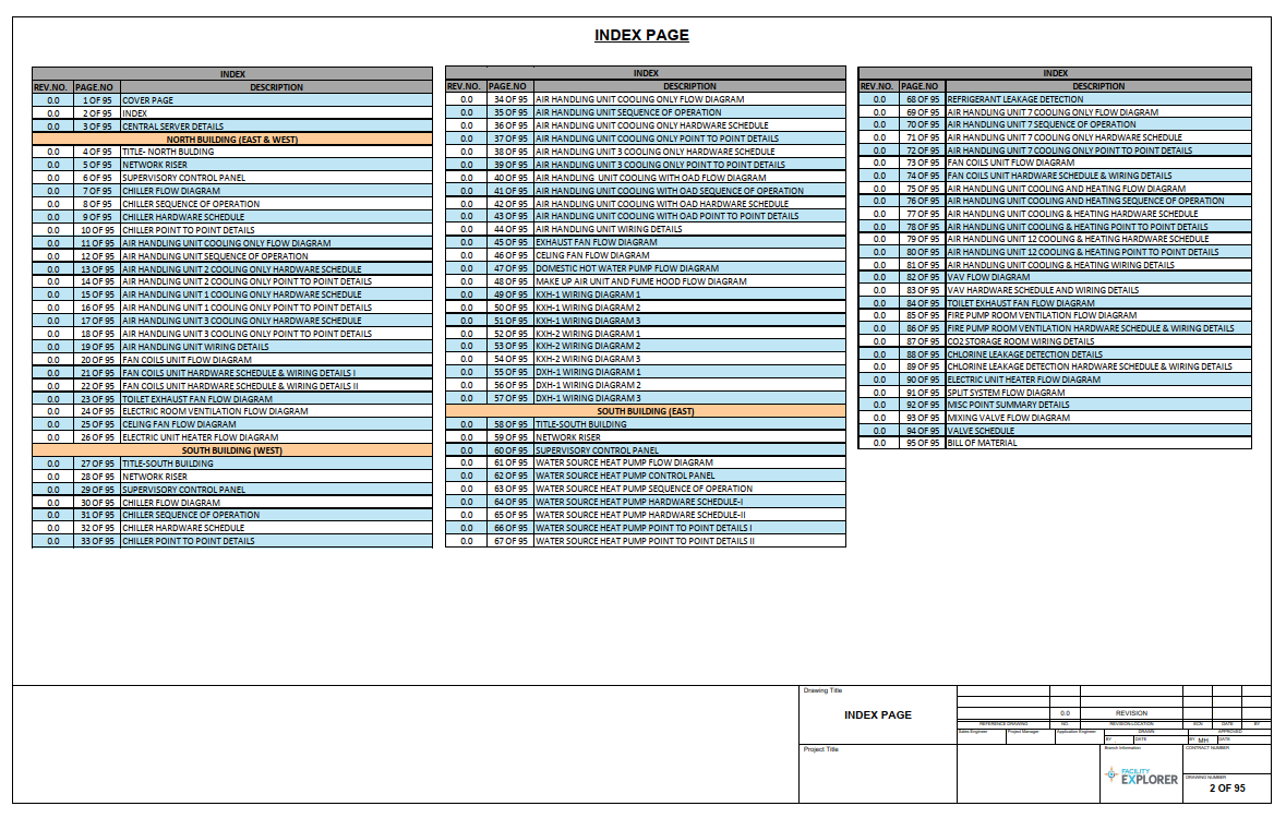 Control Submittal Generation